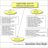 Animator Professional applicability chart